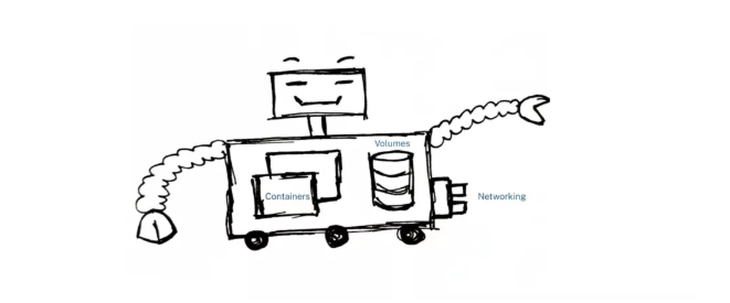 不一样的方式认识Kubernetes  第8张