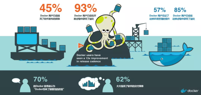 Docker 实战总结（非常全面），建议收藏！  第6张