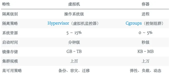 终于有人把Docker讲清楚了！  第5张