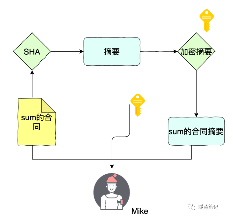 TCP/IP常见攻击手段 第9张 TCP/IP常见攻击手段 第9张