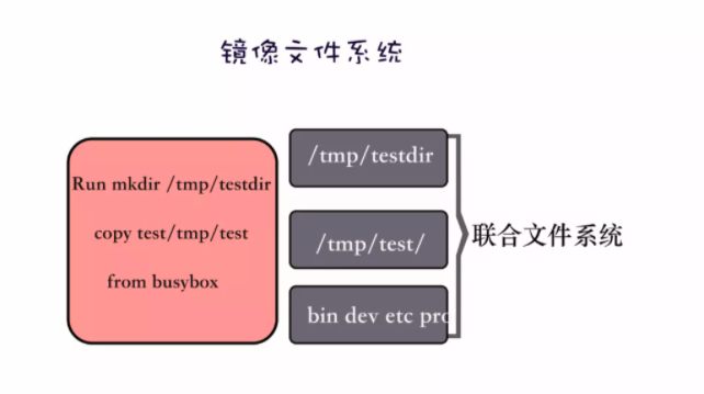 62张图教你干趴Docker  第37张