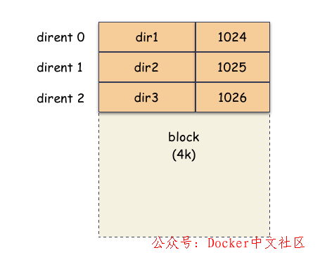 使用 25 张图,深度剖析 Linux 的 3 种“拷贝”命令 第3张 使用 25 张图,深度剖析 Linux 的 3 种“拷贝”命令 第3张