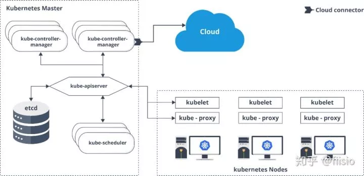 50个你必须了解的Kubernetes面试问题  第9张