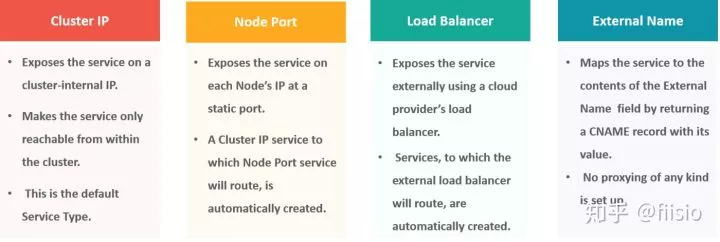 50个你必须了解的Kubernetes面试问题  第12张