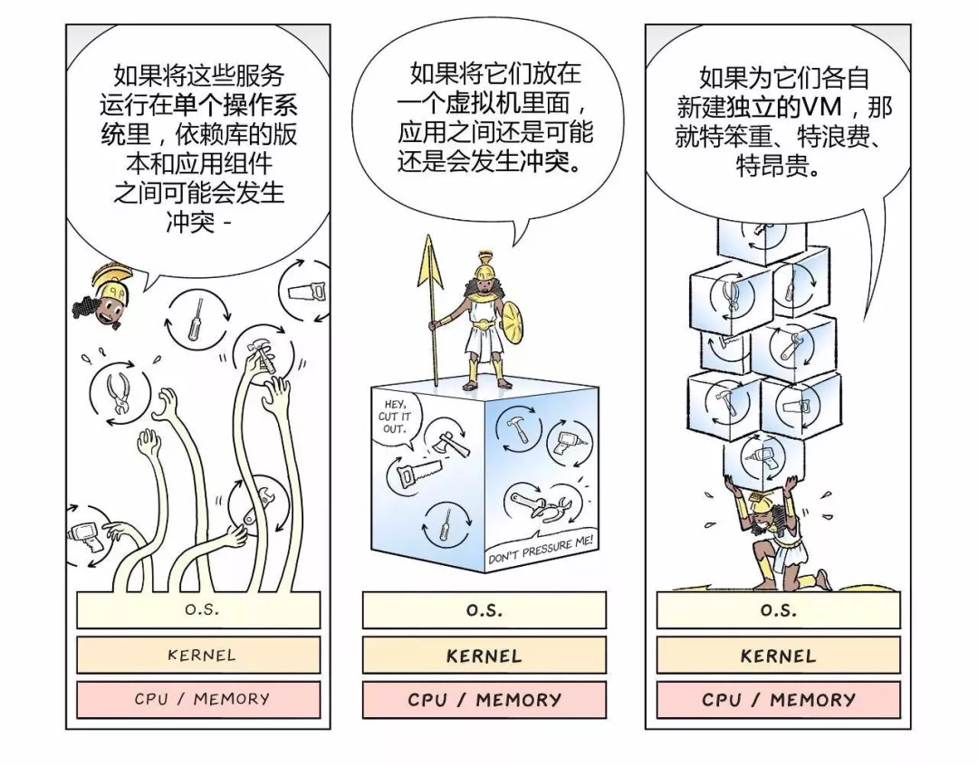 漫画|如何用Kubernetes搞定CICD  第13张