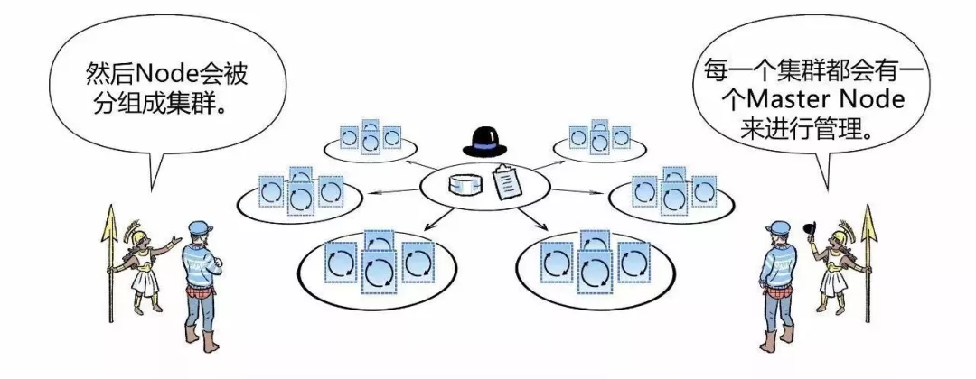 漫画|如何用Kubernetes搞定CICD  第27张