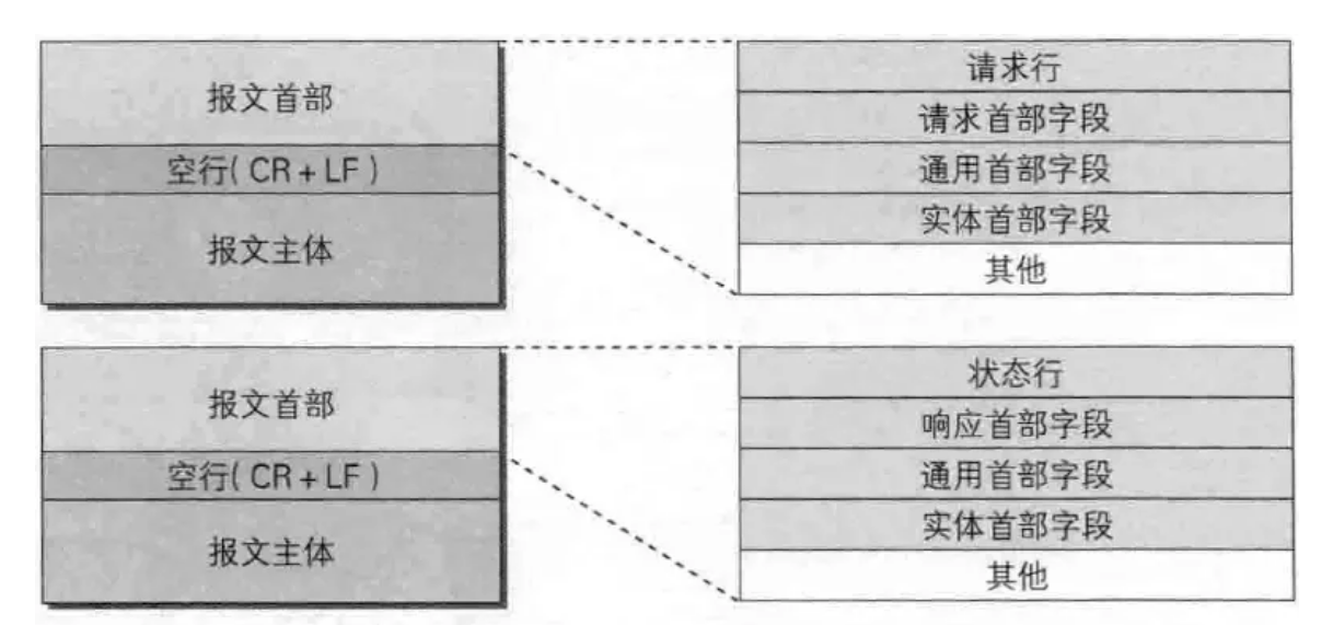 Nginx 缓存机制详解 第10张 Nginx 缓存机制详解 第10张
