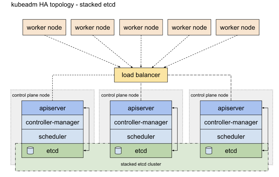 保姆级 Kubernetes 1.24 高可用集群部署中文指南 第13张 保姆级 Kubernetes 1.24 高可用集群部署中文指南 第13张
