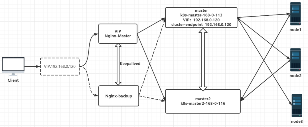 保姆级 Kubernetes 1.24 高可用集群部署中文指南 第18张 保姆级 Kubernetes 1.24 高可用集群部署中文指南 第18张