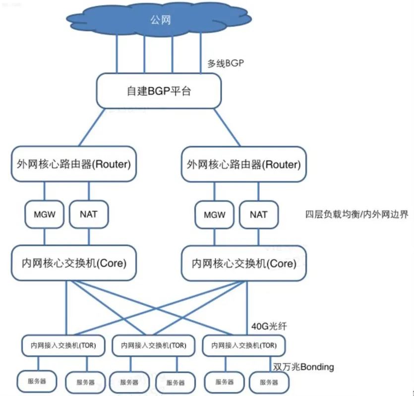 Kubernetes超详细总结  第8张
