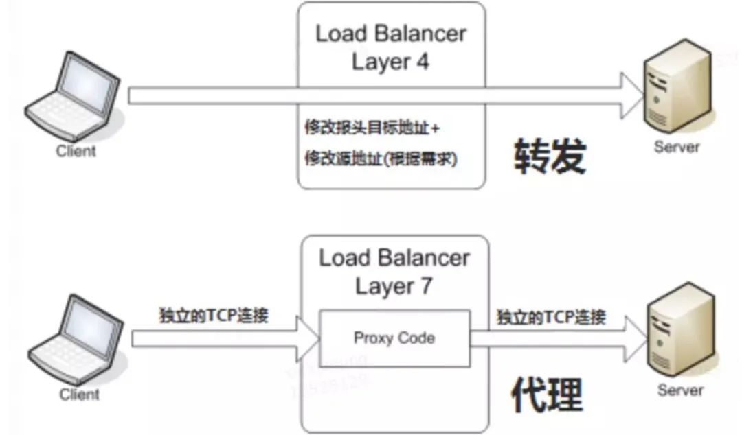 Kubernetes超详细总结  第9张
