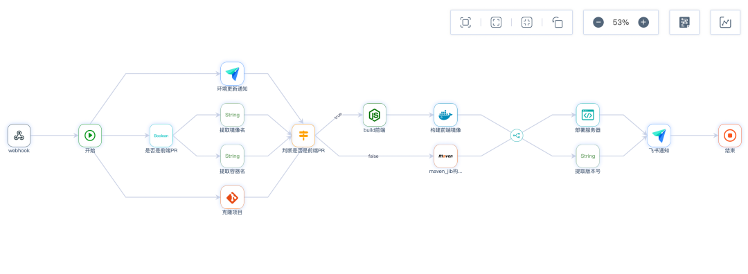 推荐一款超好用的图形化 CI/CD 工具,助你轻松编排各种 DevOps 流程 第3张 推荐一款超好用的图形化 CI/CD 工具,助你轻松编排各种 DevOps 流程 第3张