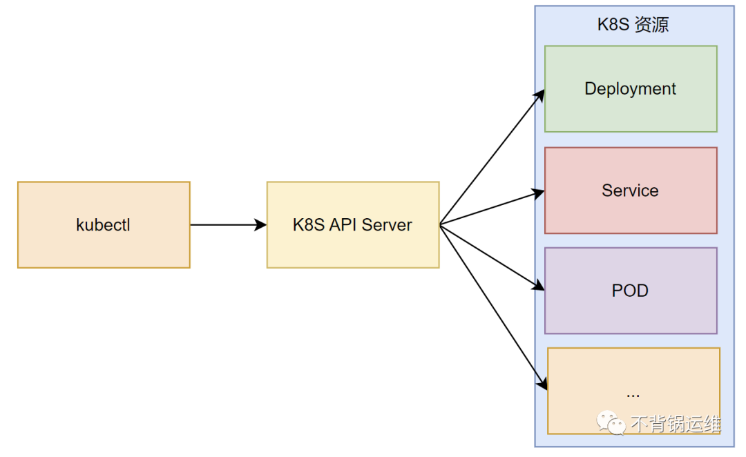24 个 Kubernetes 常用场景使用命令，推荐收藏！  第2张