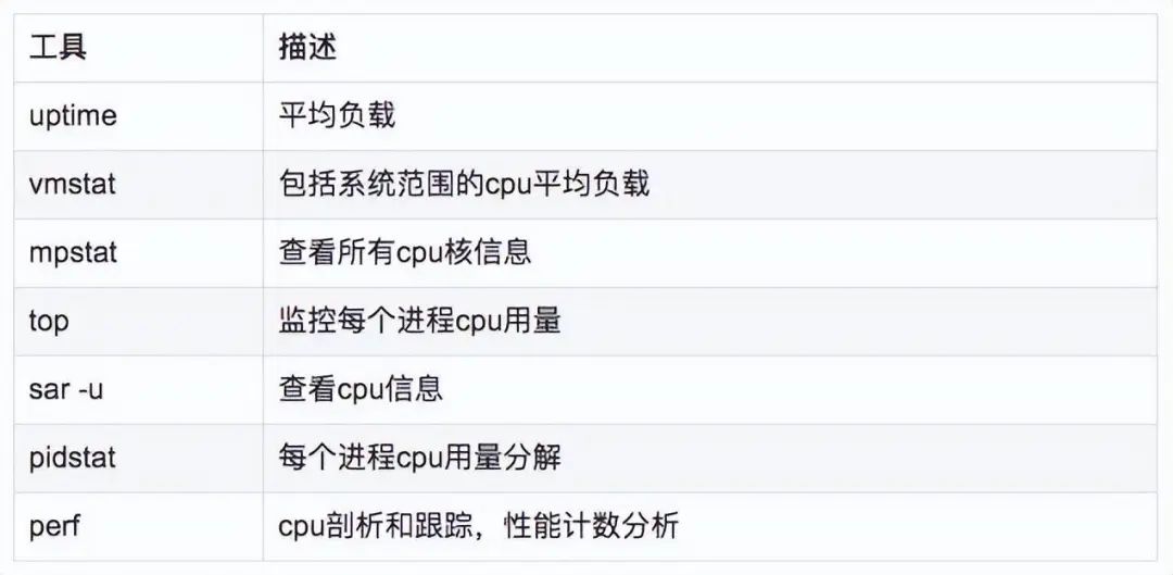 Linux 问题故障定位的技巧大全 第2张 Linux 问题故障定位的技巧大全 第2张