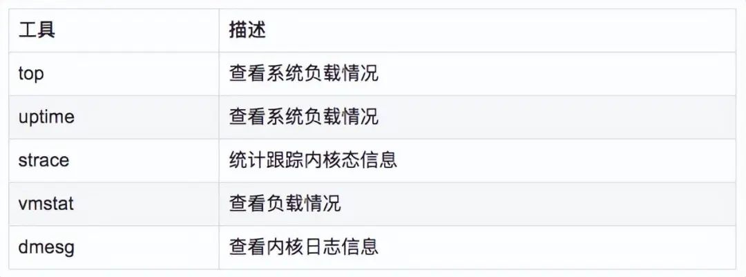 Linux 问题故障定位的技巧大全 第6张 Linux 问题故障定位的技巧大全 第6张