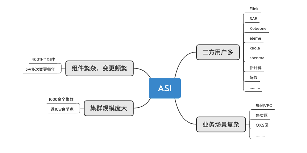 面对大规模 K8s 集群,如何先于用户发现问题? 第2张 面对大规模 K8s 集群,如何先于用户发现问题? 第2张