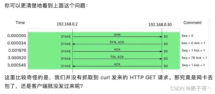 Linux网络丢包?从排查到优化,这篇彻底讲清楚了! 第4张 Linux网络丢包?从排查到优化,这篇彻底讲清楚了! 第4张