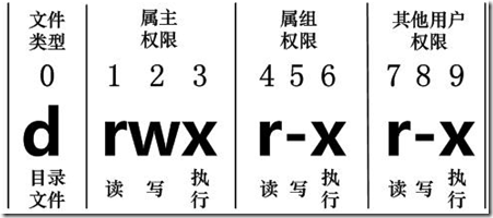 ​​超安全！Linux权限配置最佳实践，让你的服务器防御等级提升10倍  第3张