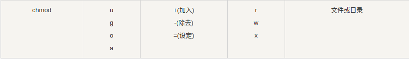 ​​超安全！Linux权限配置最佳实践，让你的服务器防御等级提升10倍  第4张