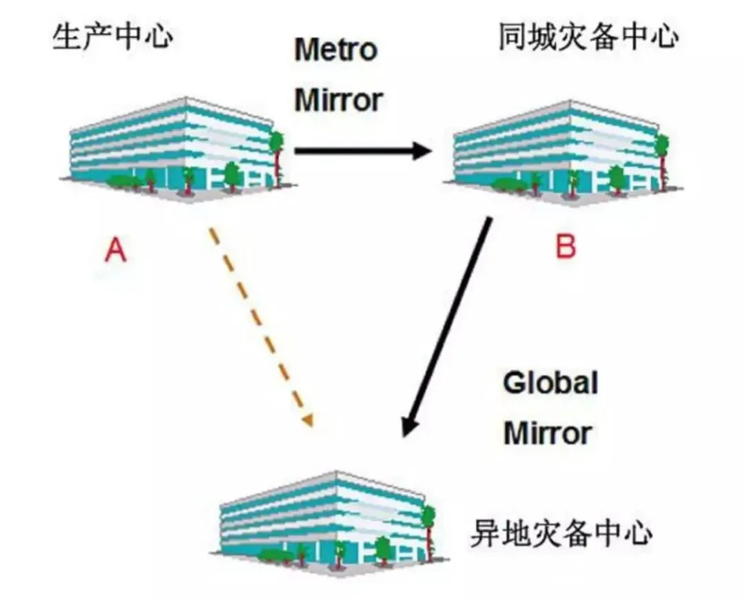 面试官最爱问的K8s 核心知识 8 个问题  第3张
