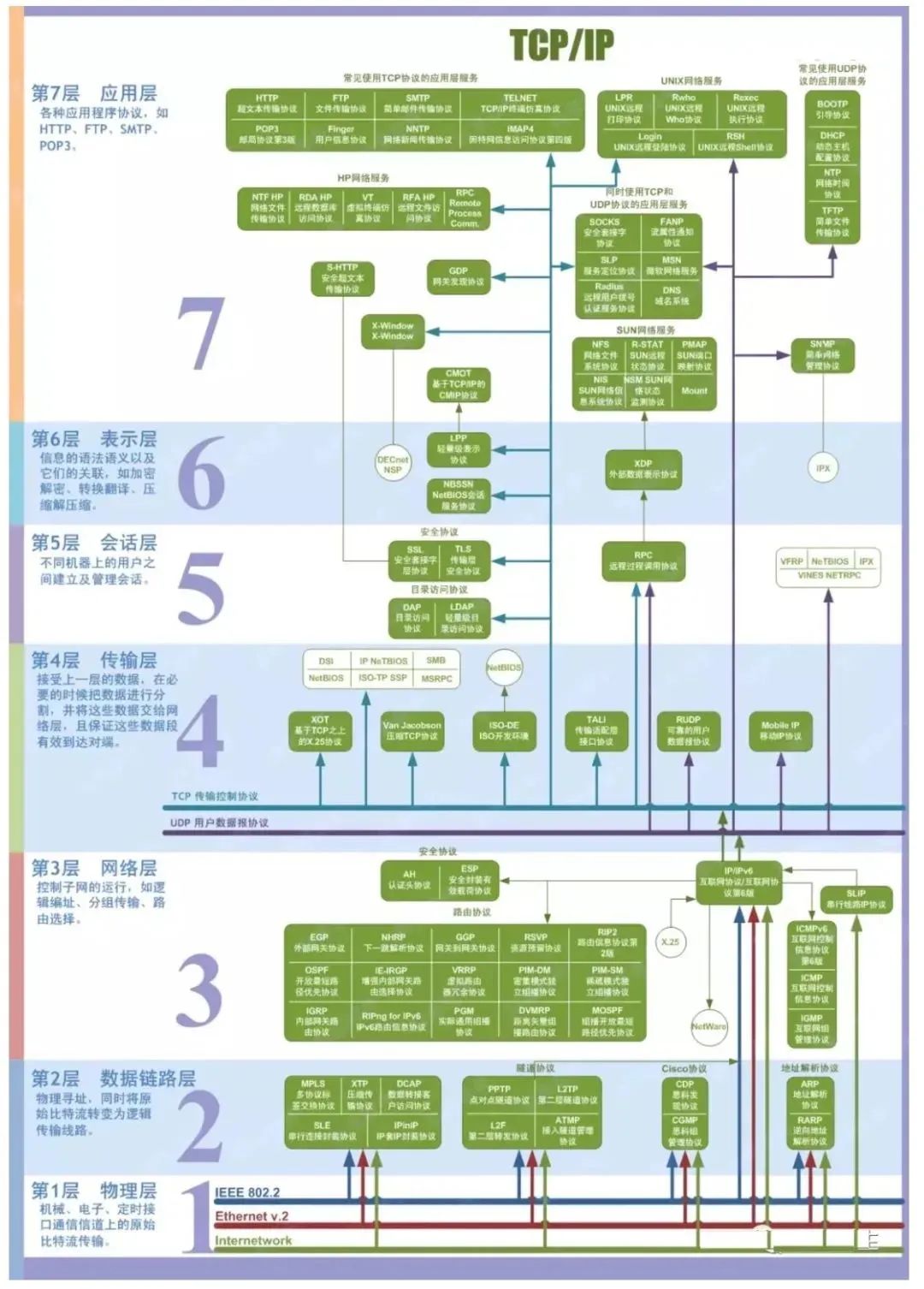 面试官最爱问的K8s 核心知识 8 个问题  第4张