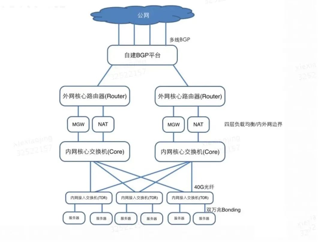 面试官最爱问的K8s 核心知识 8 个问题  第8张
