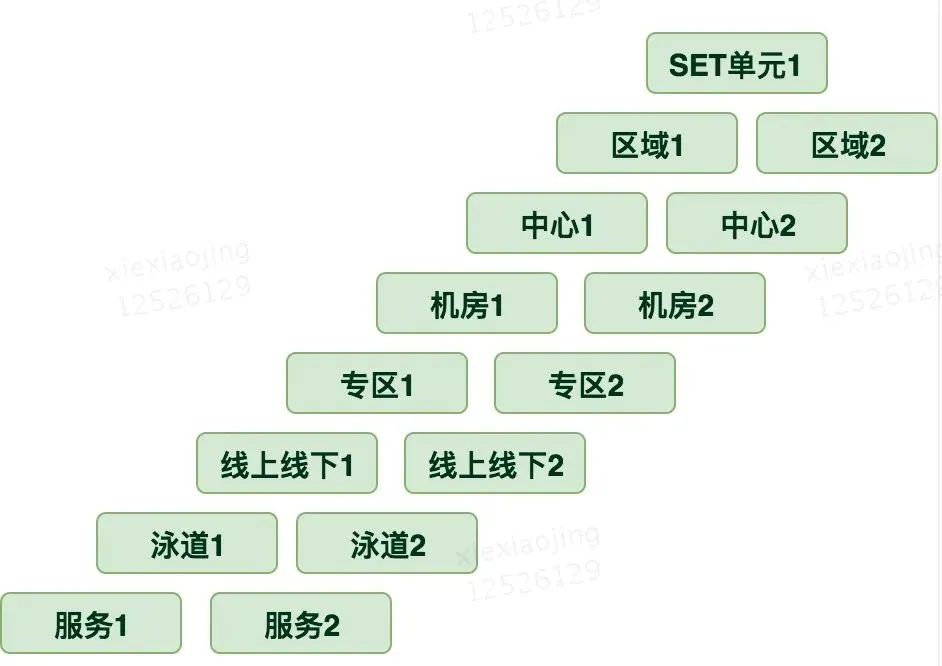 面试官最爱问的K8s 核心知识 8 个问题  第10张