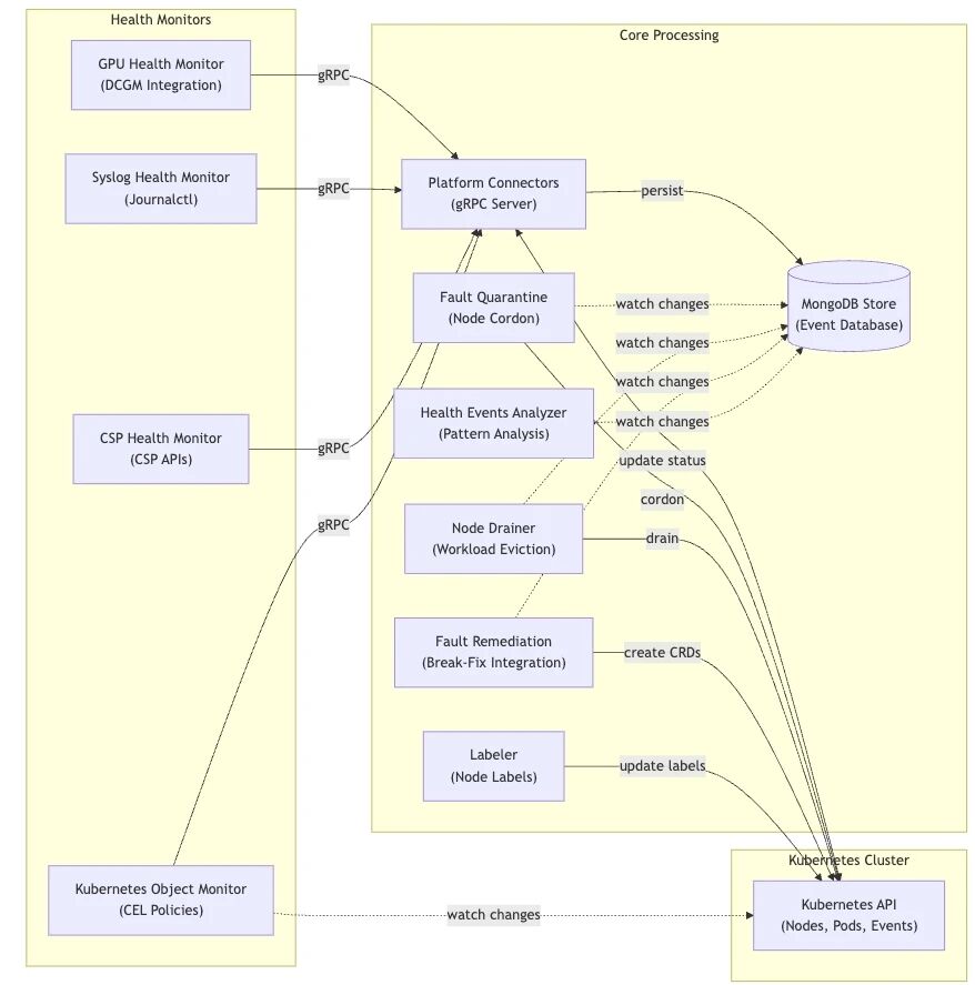 Kubernetes GPU 故障检测与自愈实践指南(初级版)  第3张